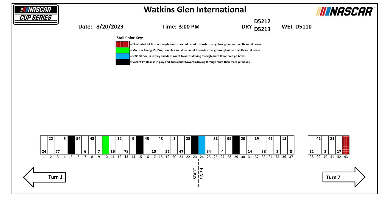 A general rendition of the NASCAR Cup Series pit stall layout at Watkins Glen International.