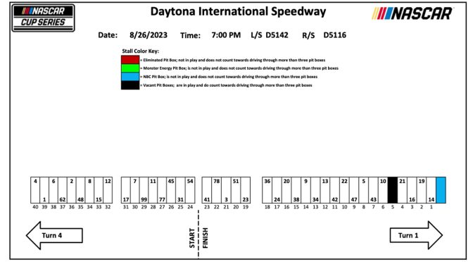 2023 Daytona regular-season finale pit stall assignments