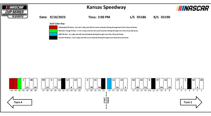 2023 Kansas playoff race pit stall assignments