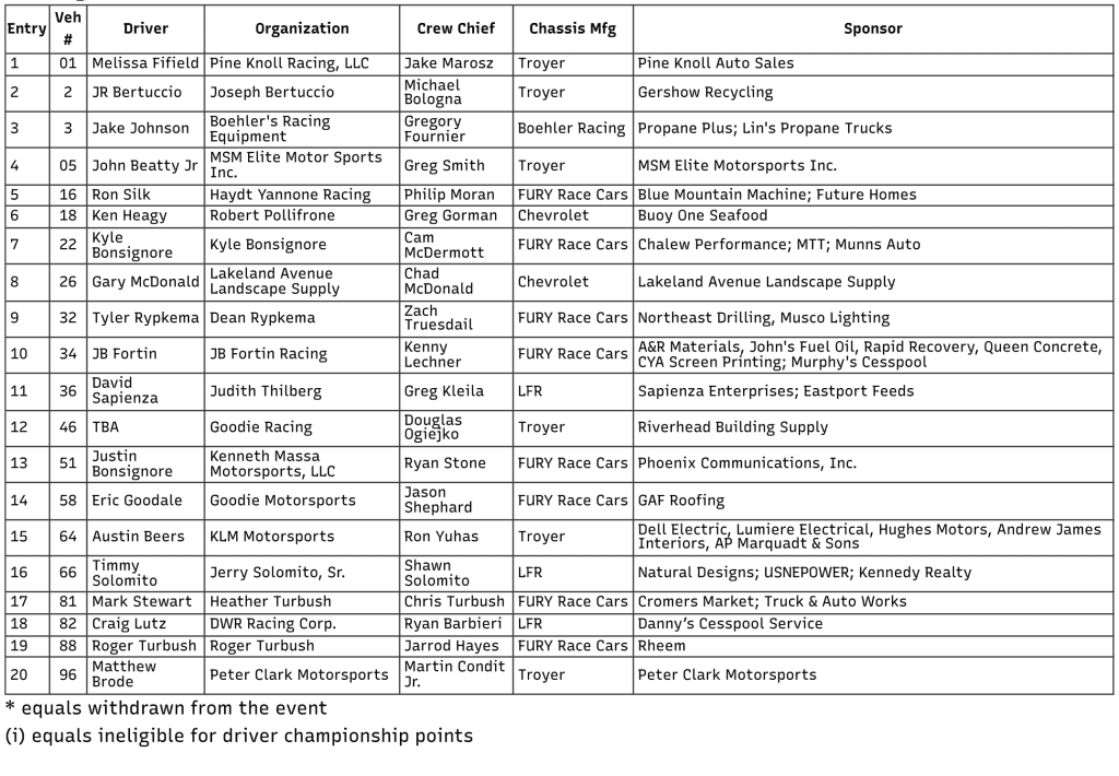 Entry list: Eddie Partridge 256 at Riverhead Raceway | Official Site Of ...