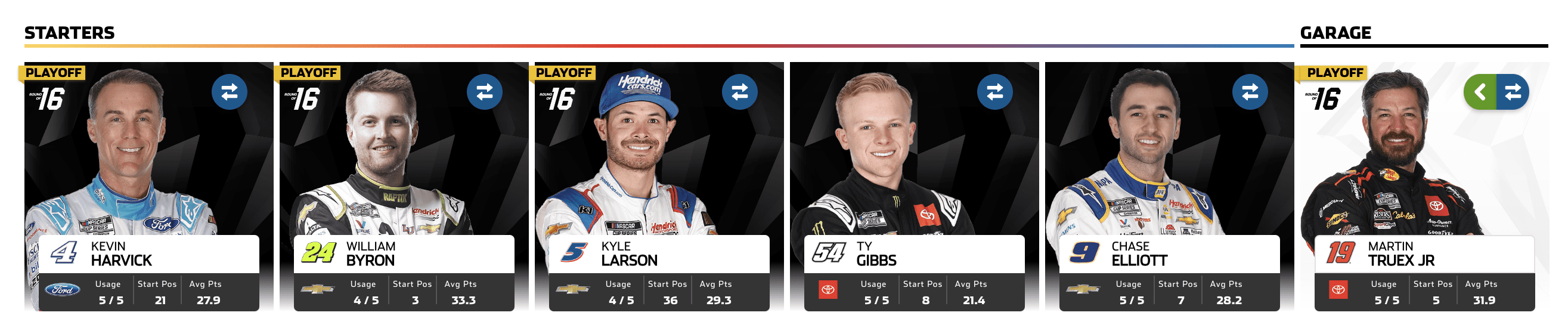 Steve Luvender Fantasy Live lineup for Bristol: Kevin Harvick, William Byron, Kyle Larson, Ty Gibbs, Chase Elliott, Martin Truex Jr.