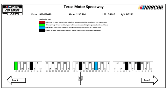2023 Texas playoff race pit stall assignments