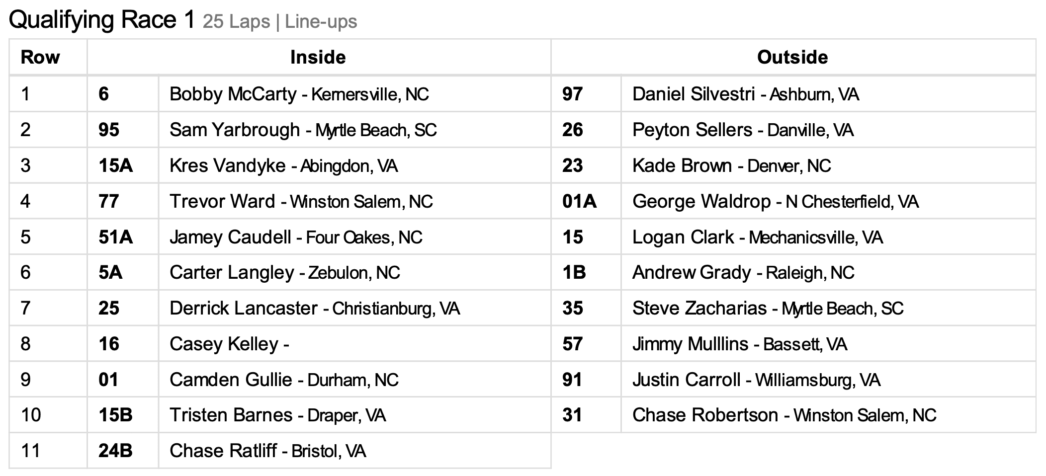 BIGTIME - Leaderboard 1 results and Leaderboard 2 changes 