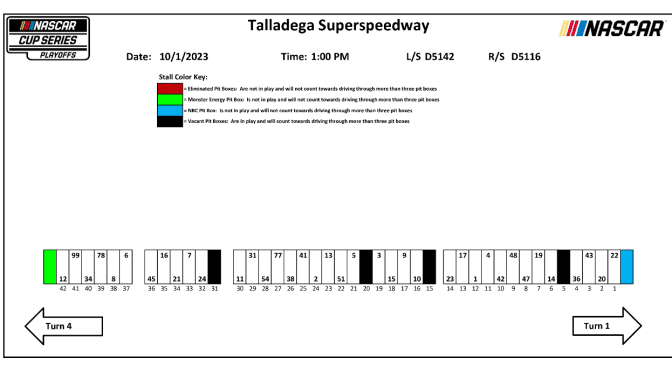 2023 Talladega playoff race pit stall assignments
