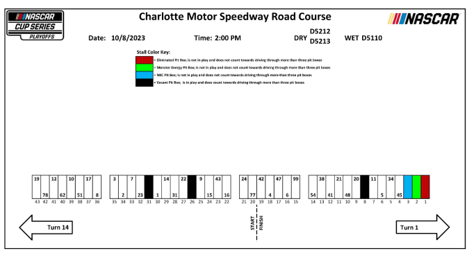 Featured Image for 2023 Charlotte playoff race pit stall assignments