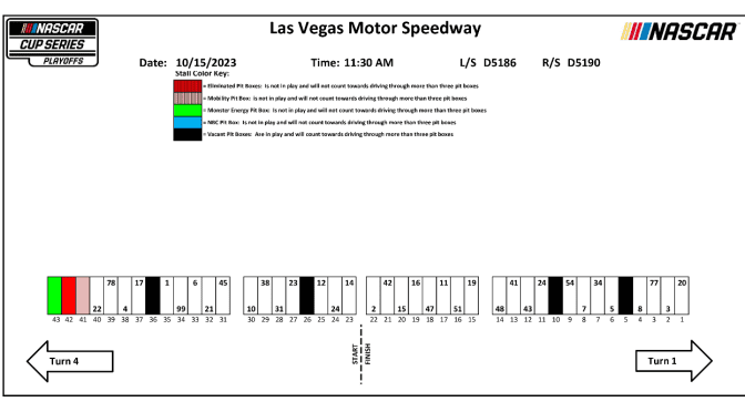 2023 Las Vegas playoff race pit stall assignments