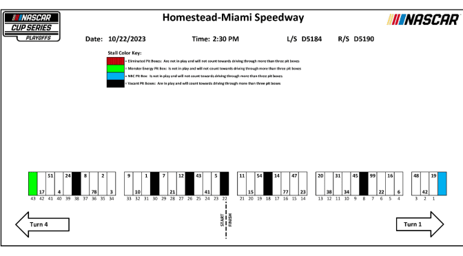 Featured image for 2023 Homestead-Miami playoff race pit stall assignments