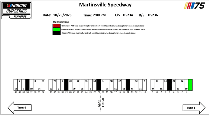 Featured image for 2023 Martinsville playoff race pit stall assignments