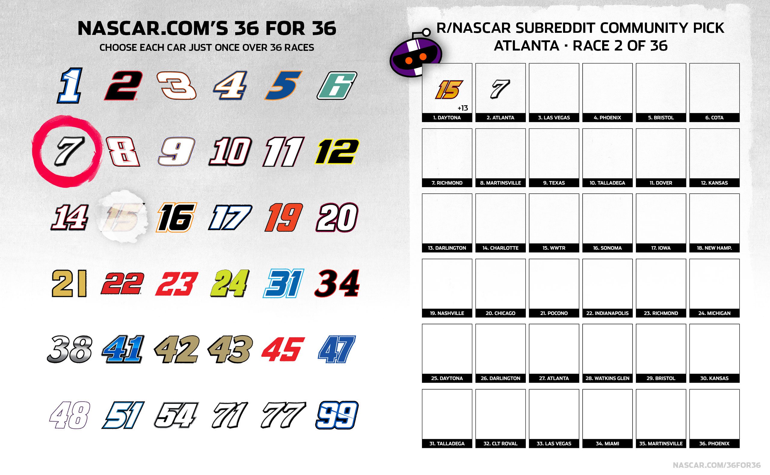 A graphic depicting the 36 for 36 pick of the NASCAR Reddit community
