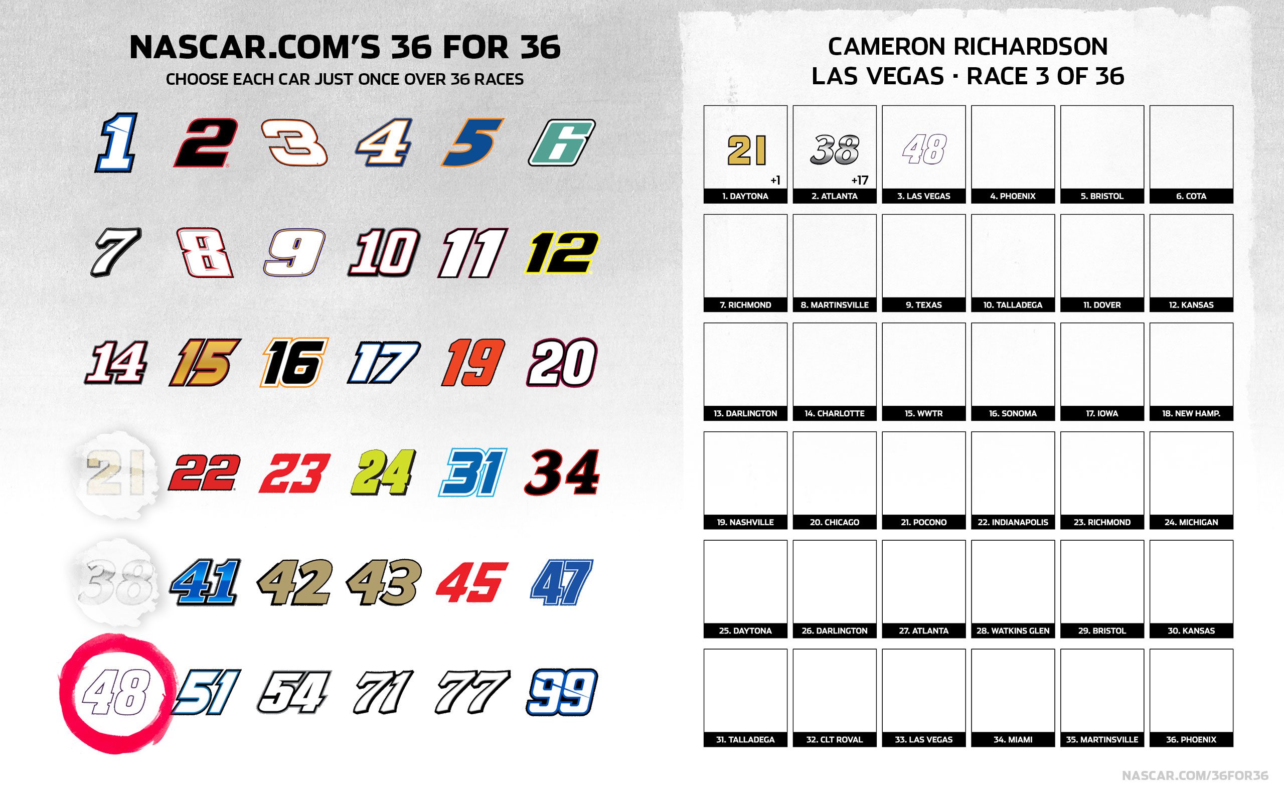 A graphic depicting Cameron Richardson's selections in 36 for 36