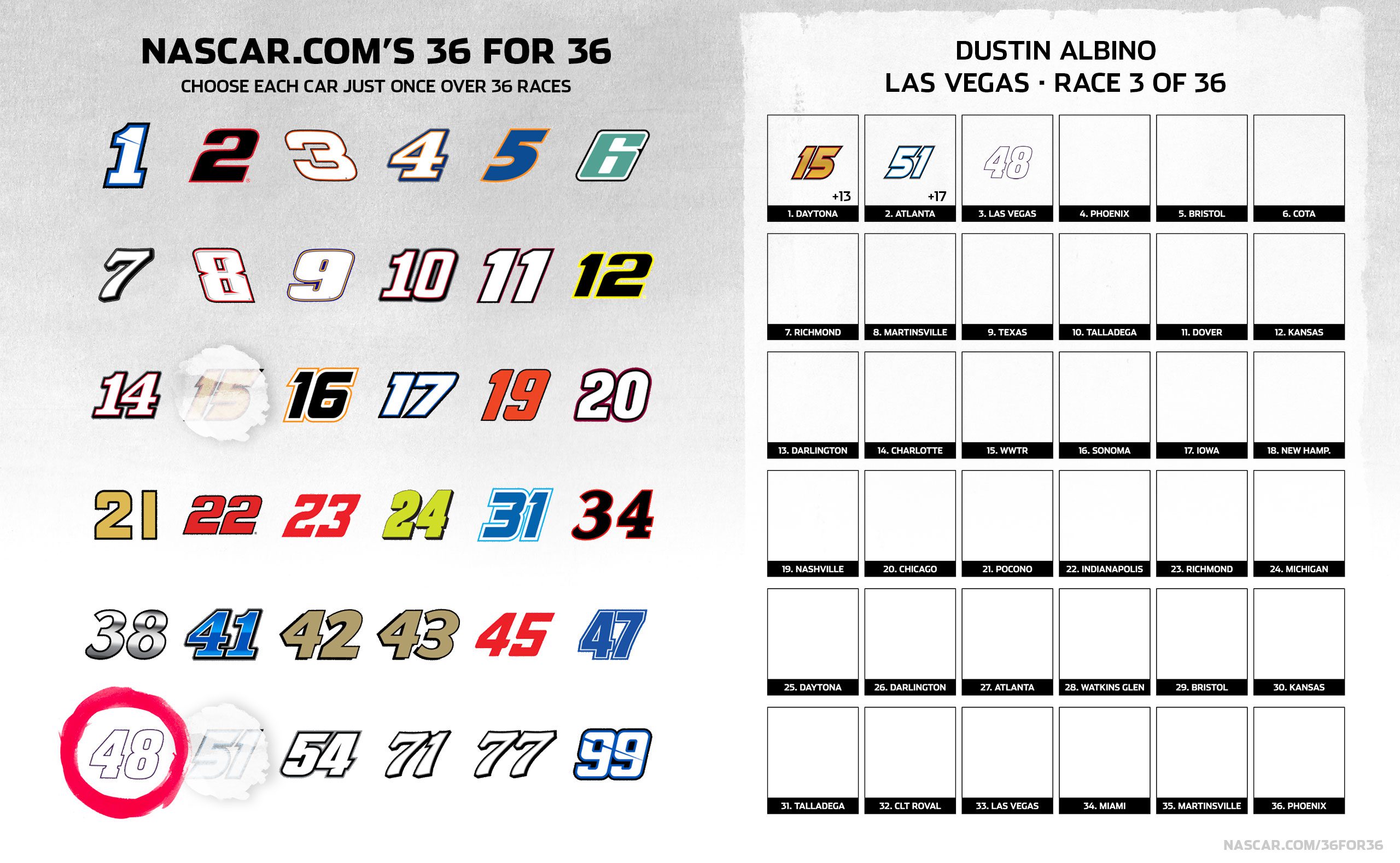 A graphic depicting Dustin Albino's selections in 36 for 36