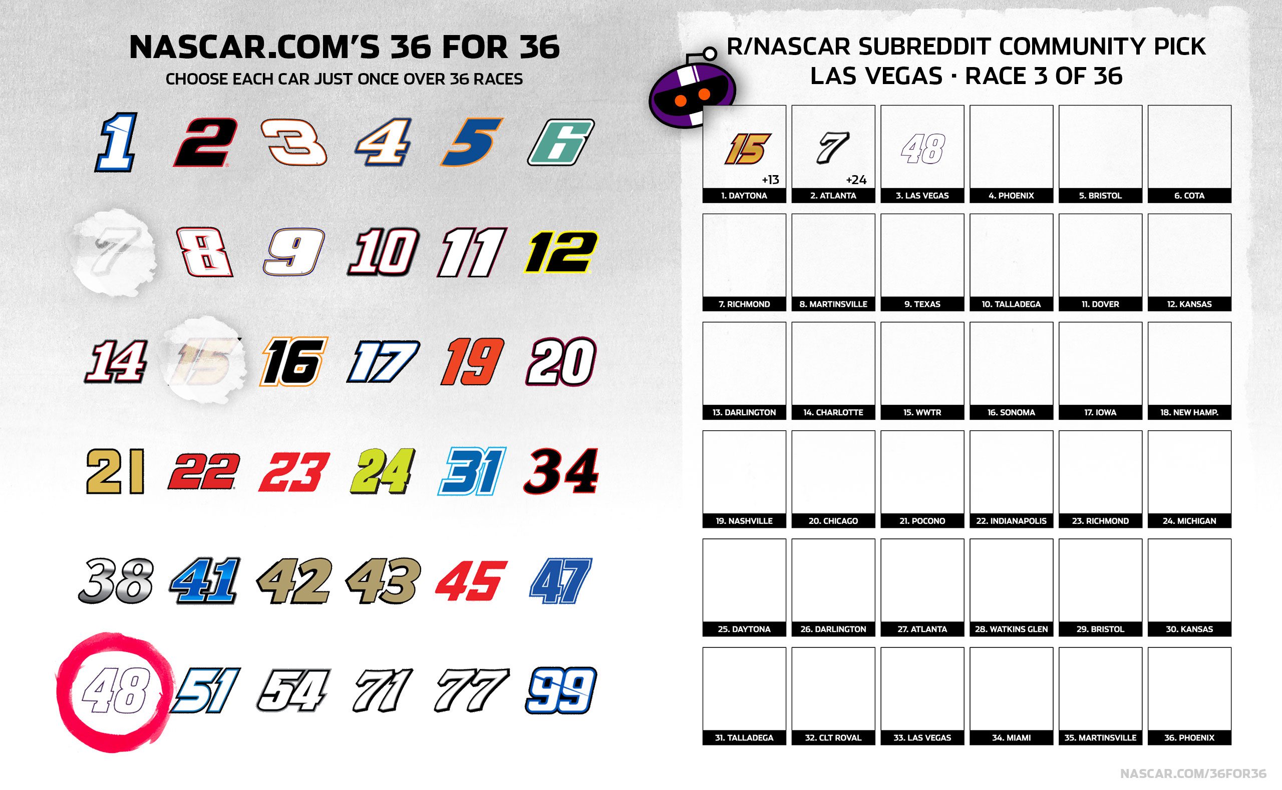 A graphic depicting Reddit's selections in 36 for 36