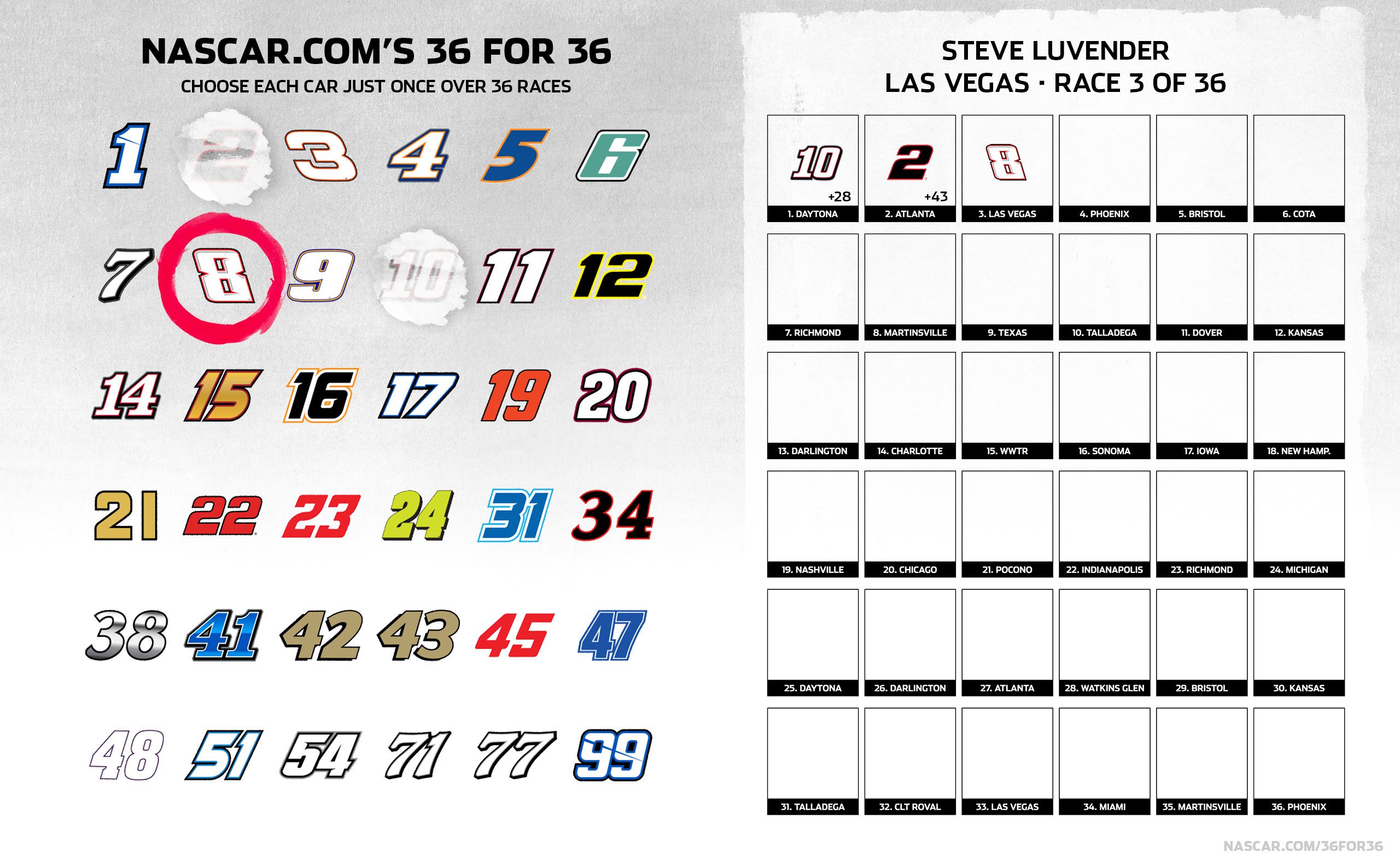 A graphic depicting Steve Luvender's selections in 36 for 36