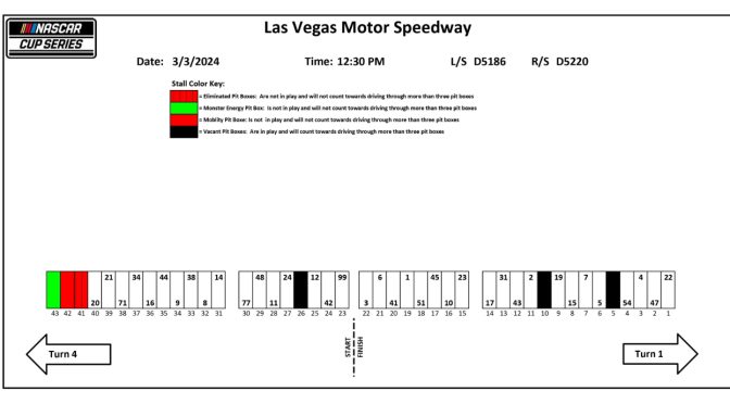 2024 Las Vegas-1 pit stall assignments