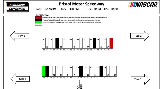 2024 Bristol-1 pit stall assignments