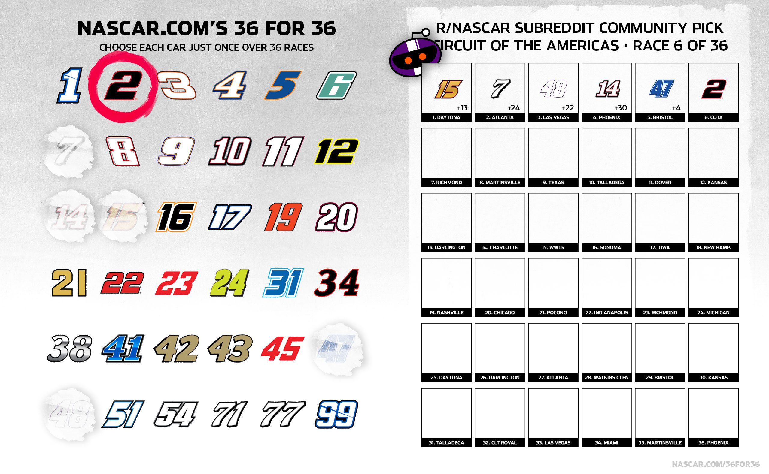 A general graphic of NASCAR.com 36 for 36 fantasy game.