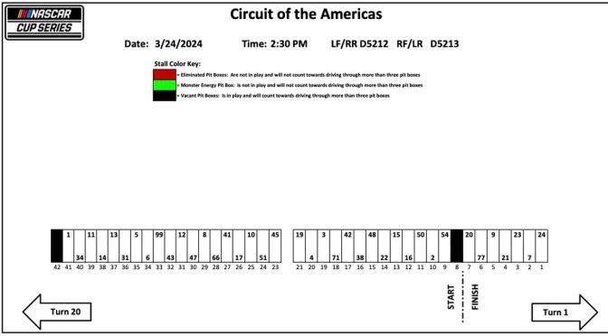 Featured Image for 2024 Circuit of The Americas pit stall assignments