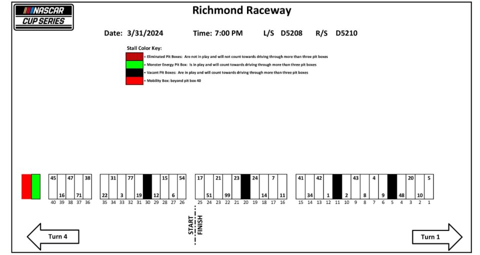 Richmind Raceway Chart 2024 Richmond spring race pit stall assignments | NASCAR
