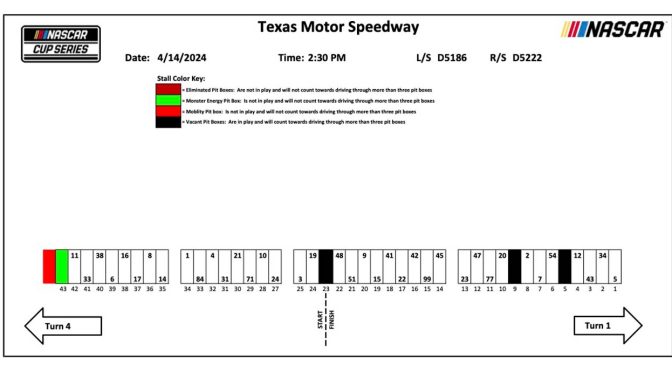 2024 Texas Motor Speedway pit stall assignments