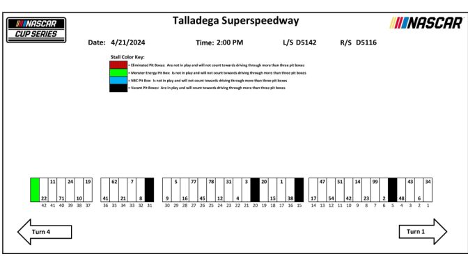 2024 Talladega spring race pit stall assignments