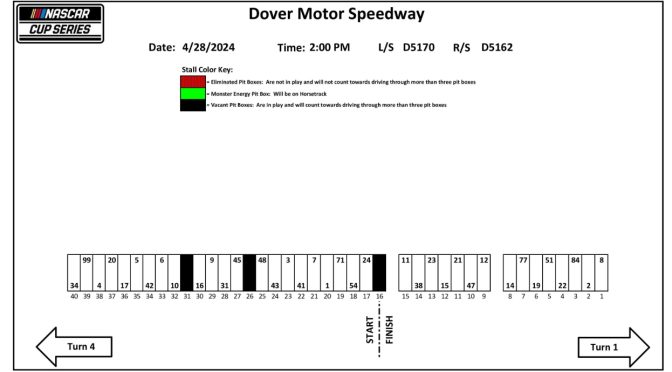 2024 Dover Motor Speedway pit stall assignments