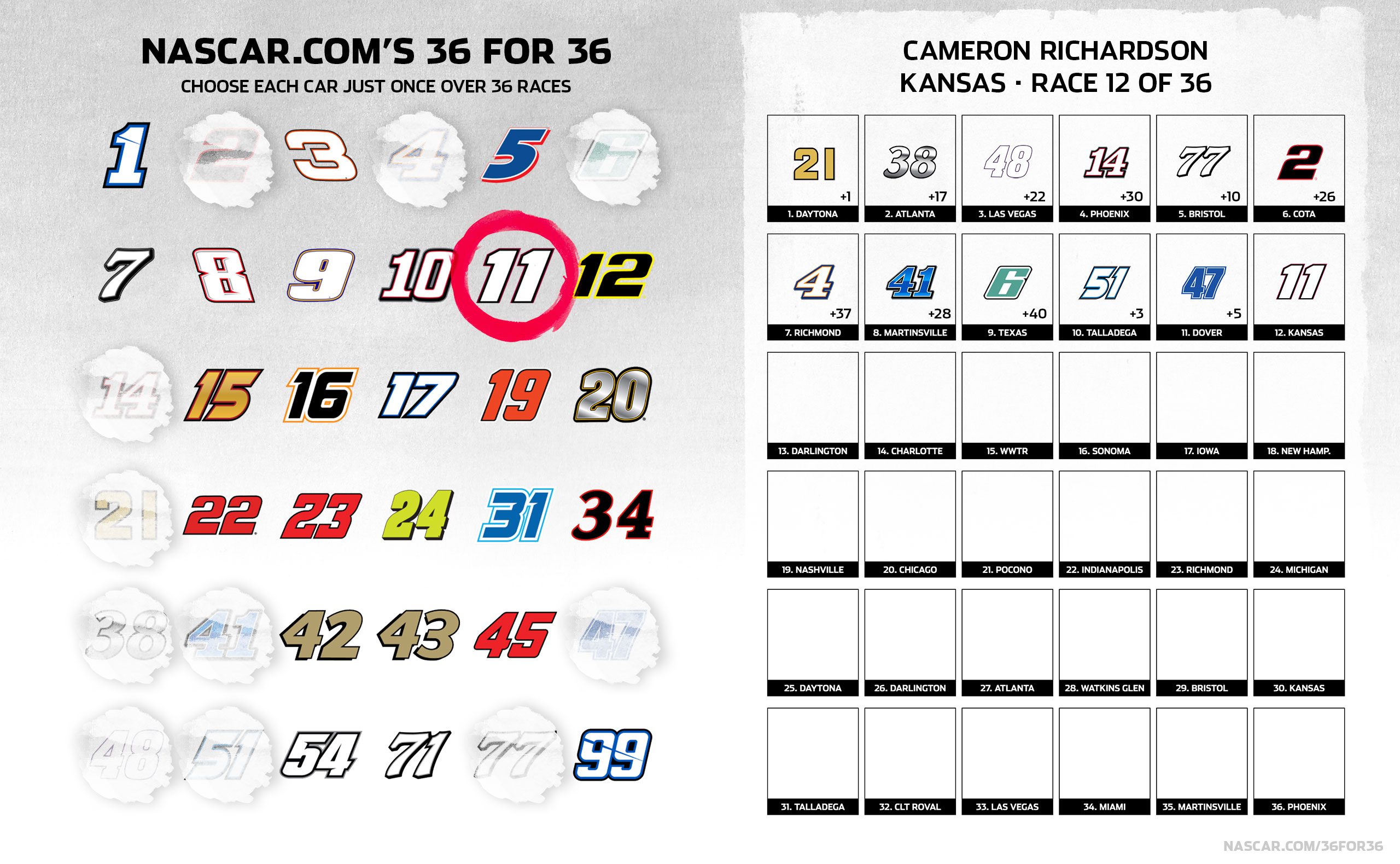 Cameron Richardson's 36 for 36 Kansas pick.