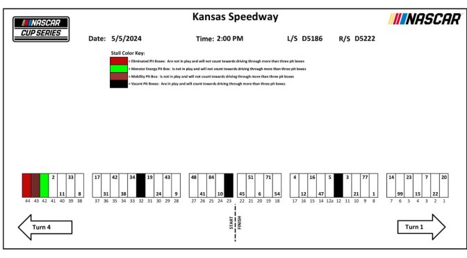 2024 Kansas spring race pit stall assignments