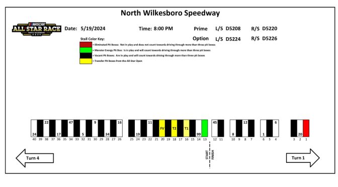 2024 All-Star Race, Open pit stall assignments