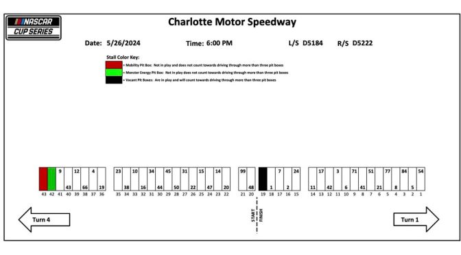 2024 Charlotte spring race pit stall assignments