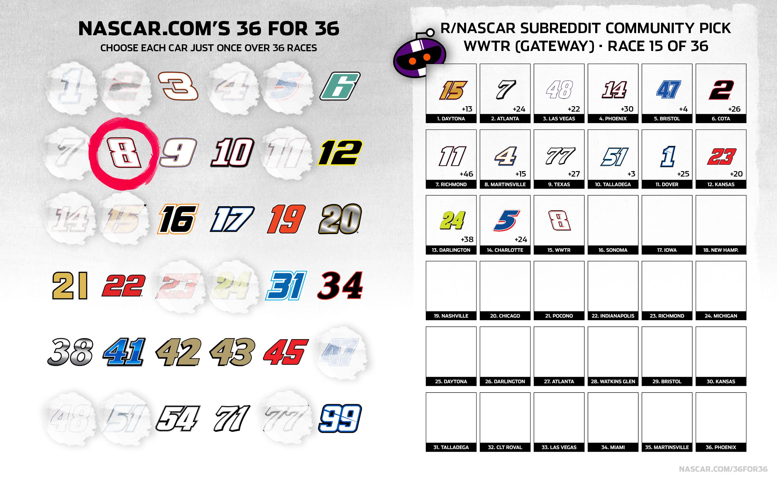 A general 36 for 36 graphic.