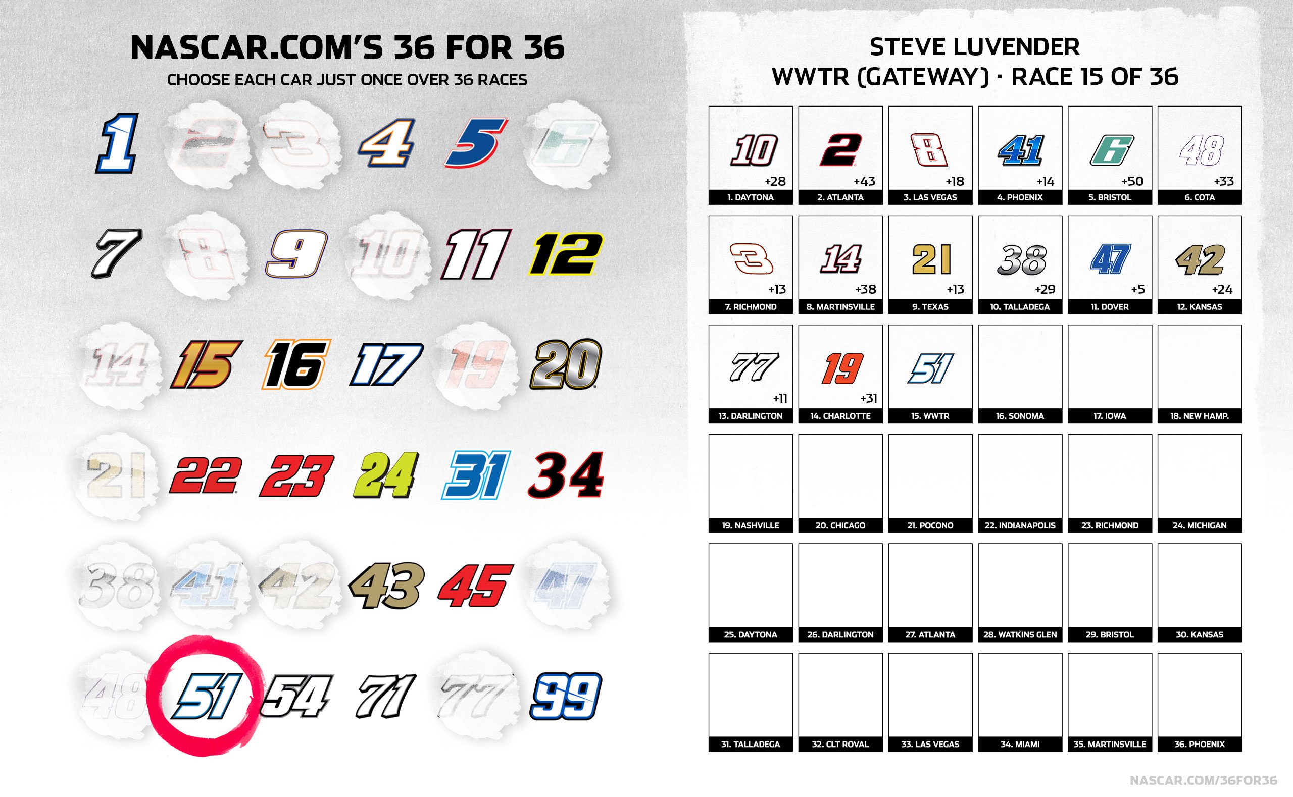 A general 36 for 36 graphic.