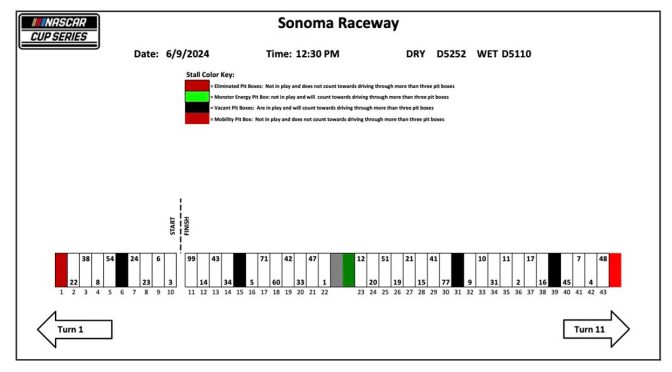 2024 Sonoma Raceway pit stall assignments