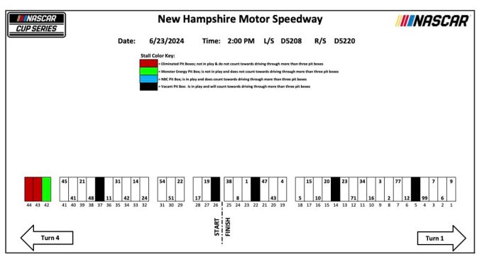 2024 New Hampshire Motor Speedway pit stall assignments