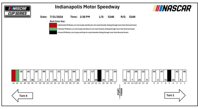 Featured image for 2024 Indianapolis Motor Speedway pit stall assignments