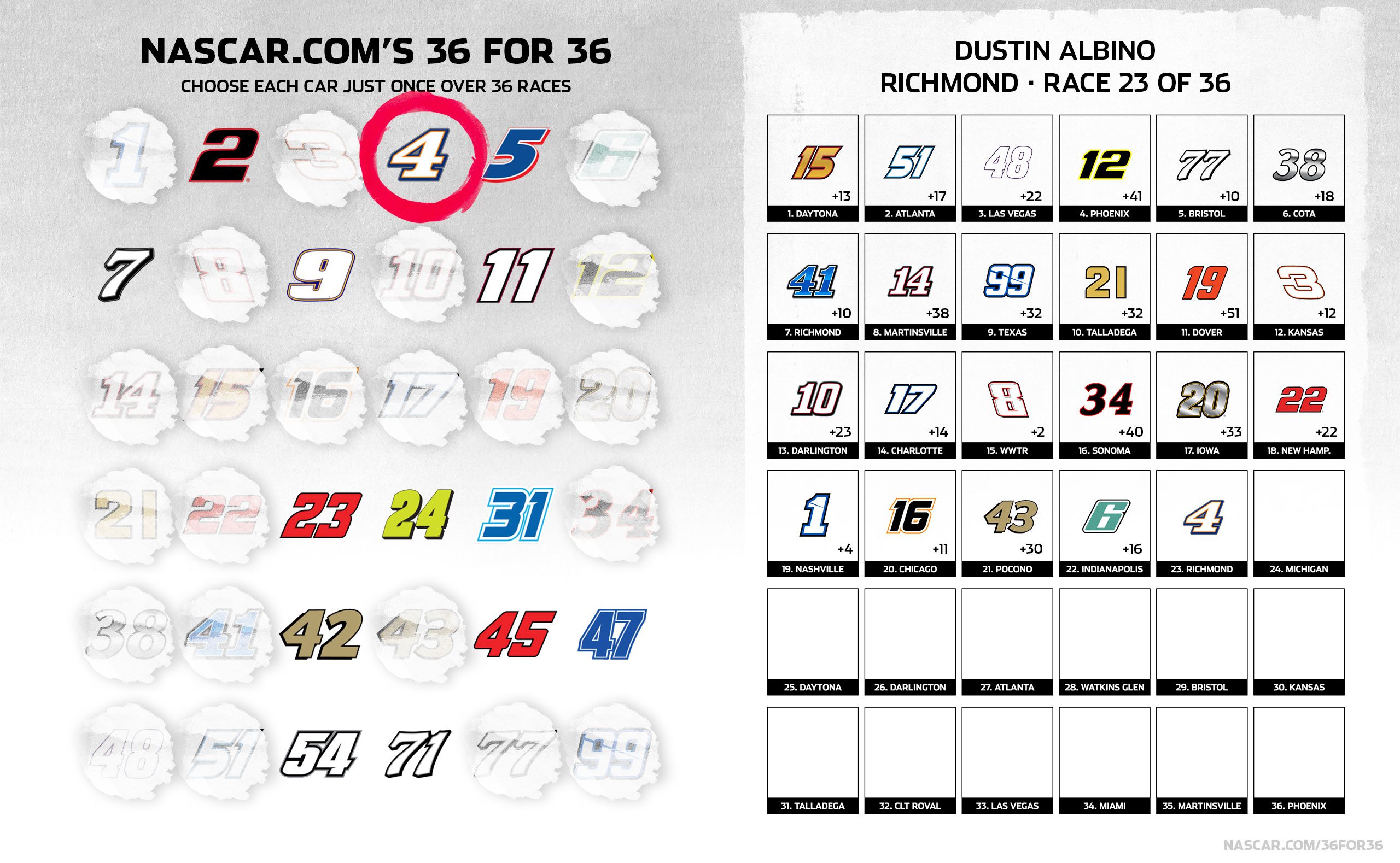 36 for 36 picks for Richmond NASCAR 36 for 36 picks for Richmond NASCAR