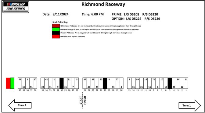 2024 Richmond summer race pit stall assignments