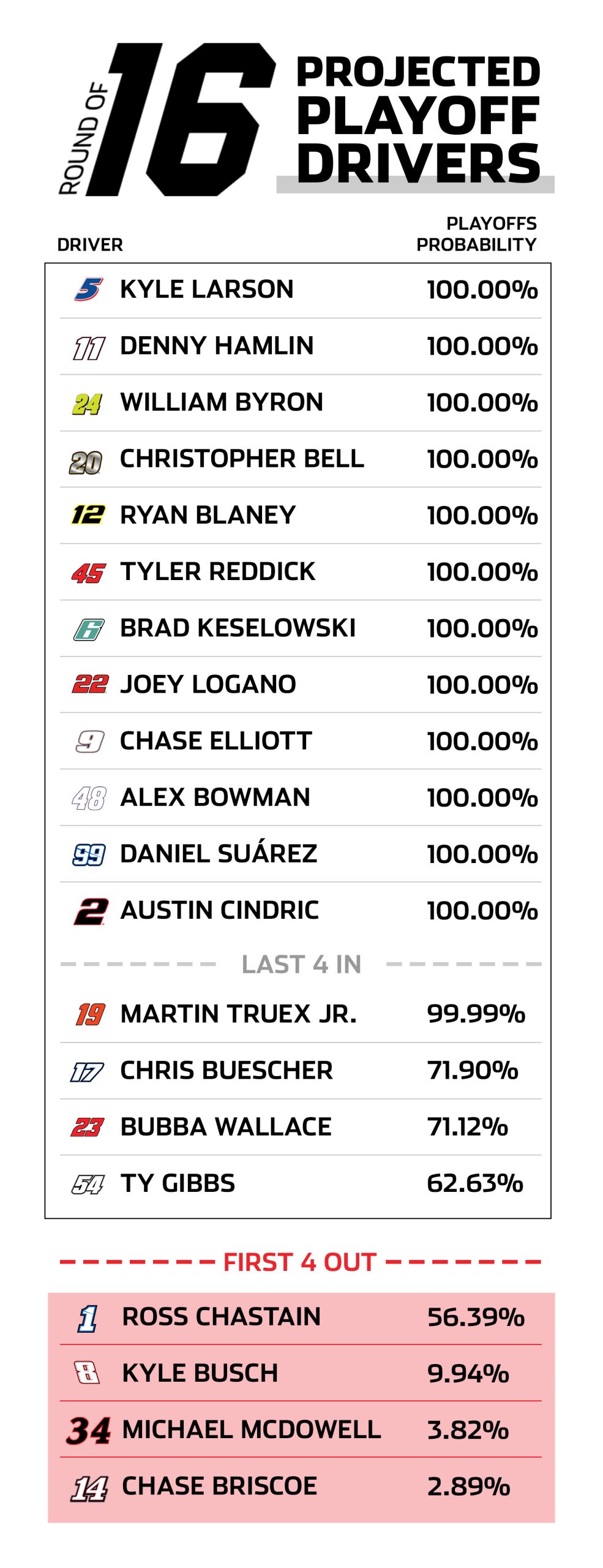 michigan playoff predictor