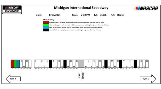 Featured Image for 2024 Michigan International Speedway pit stall assignments