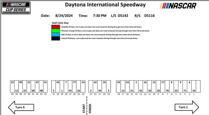2024 Daytona summer race pit stall assignments