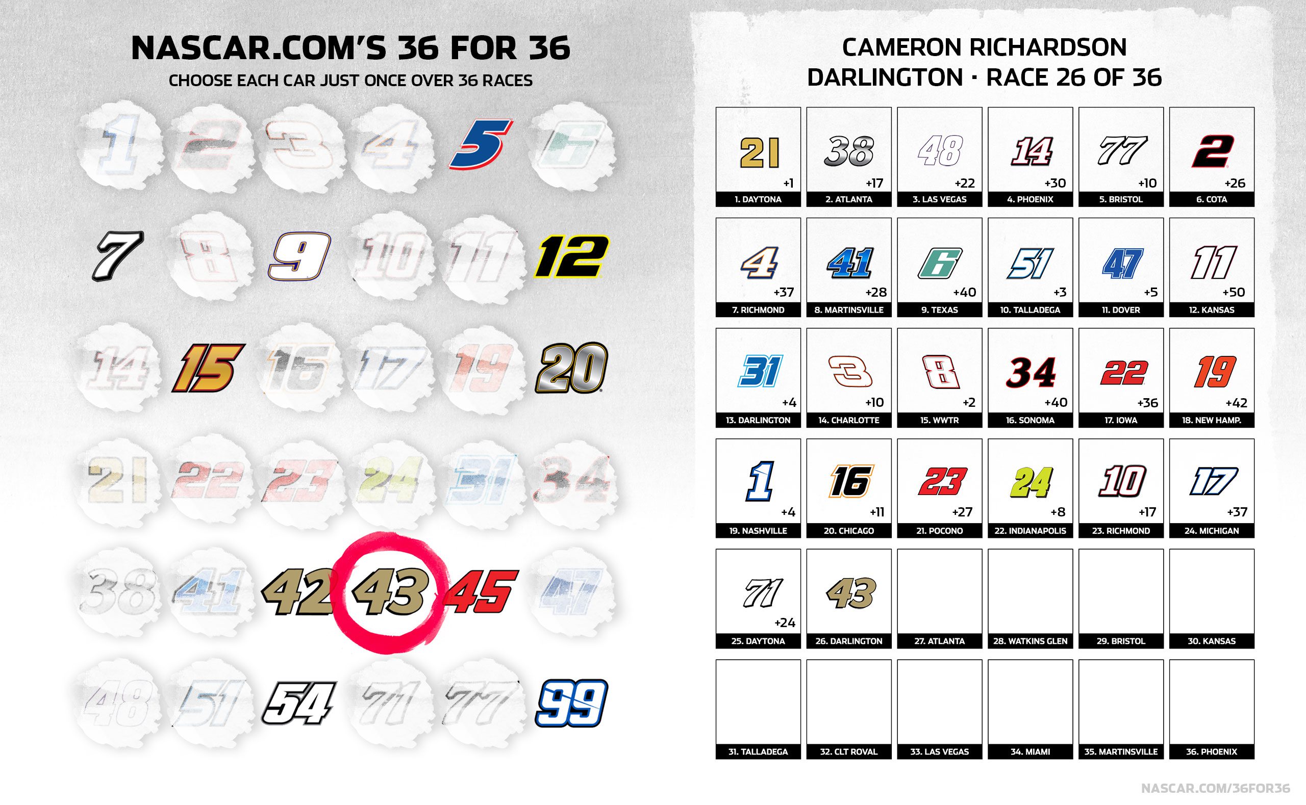 A general NASCAR.com 36 for 36 graphic of darlington picks
