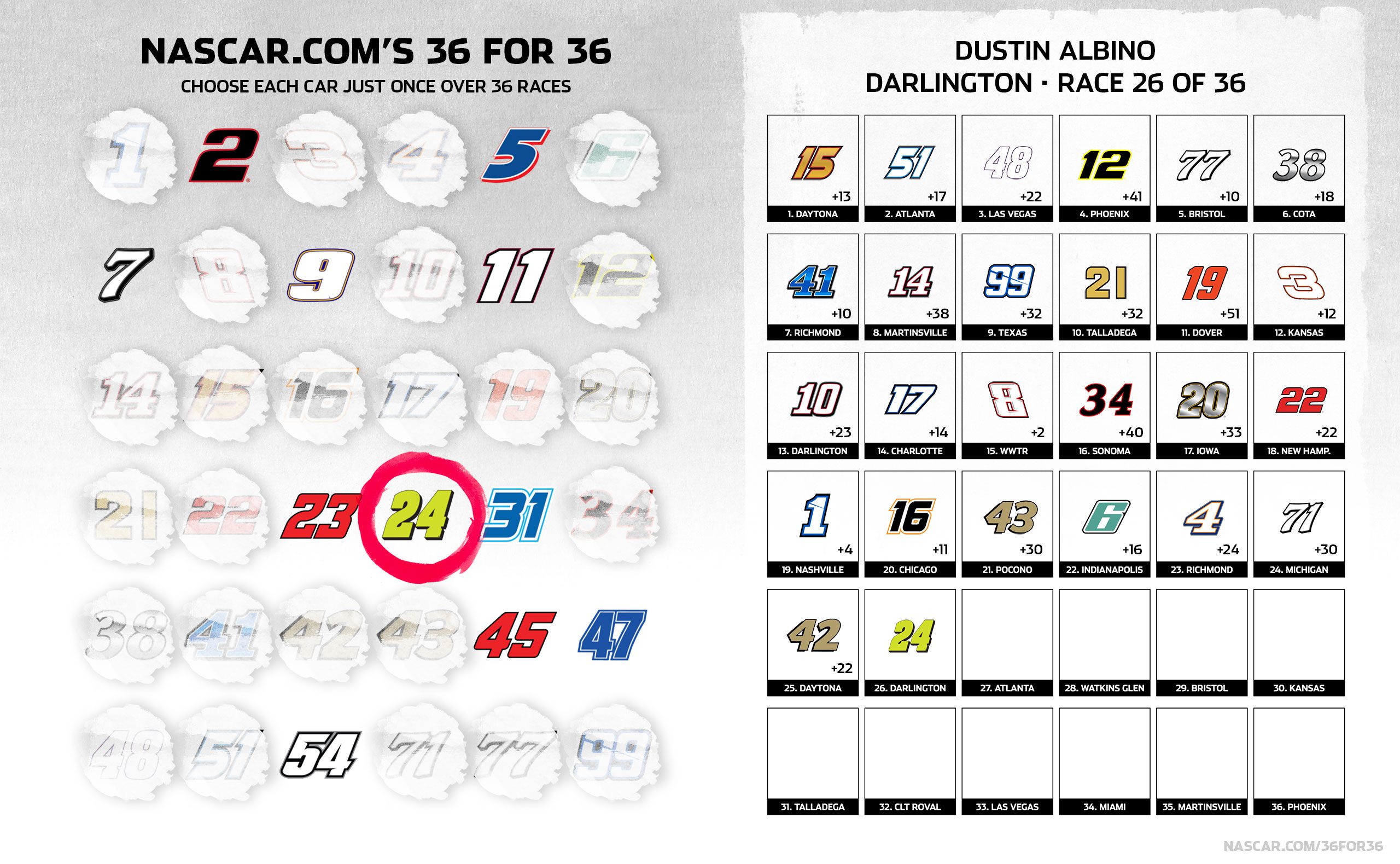A general NASCAR.com 36 for 36 graphic of darlington picks.