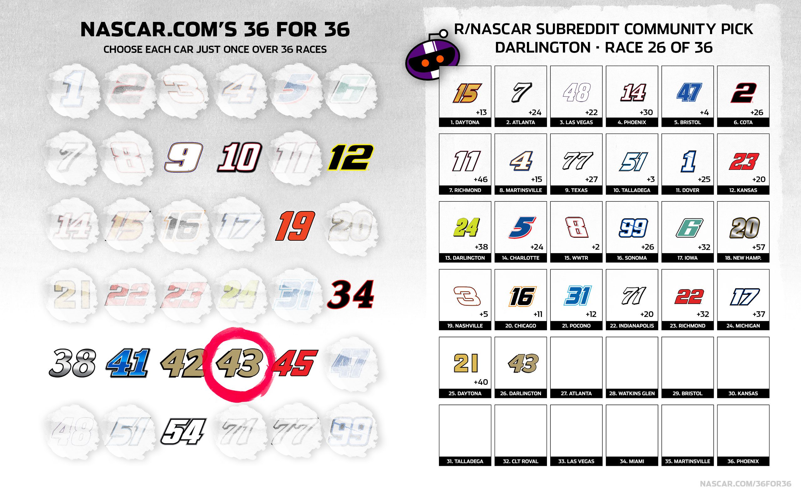 A general NASCAR.com 36 for 36 graphic of darlington picks