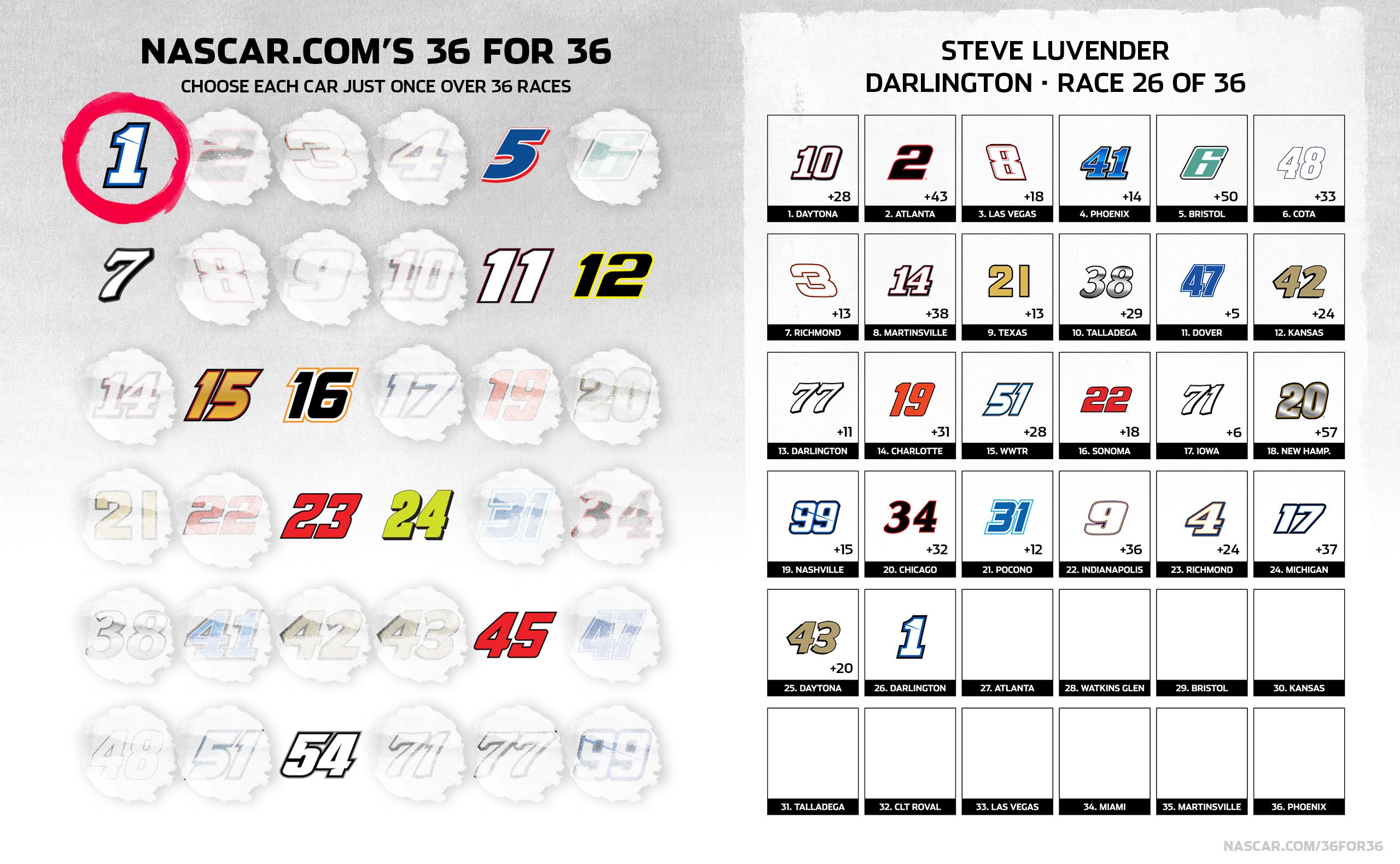 A general NASCAR.com 36 for 36 graphic of darlington picks