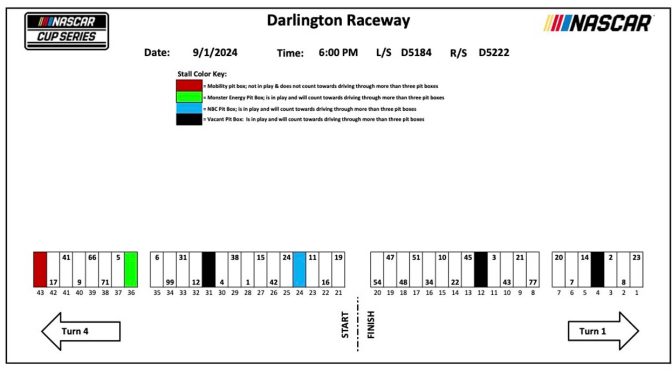 2024 Darlington fall race pit stall assignments