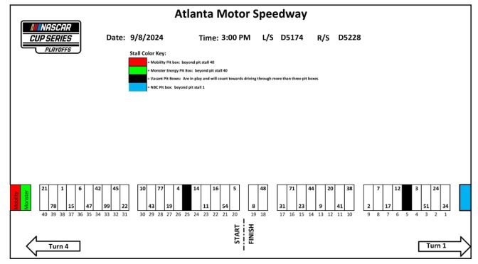 Featured image for 2024 Atlanta fall race pit stall assignments