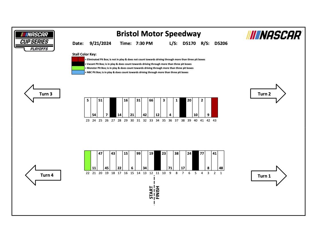 2024 Bristol Night Race pit stall assignments | NASCAR