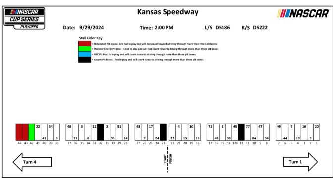 2024 Kansas fall race pit stall assignments