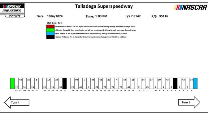2024 Talladega fall race pit stall assignments