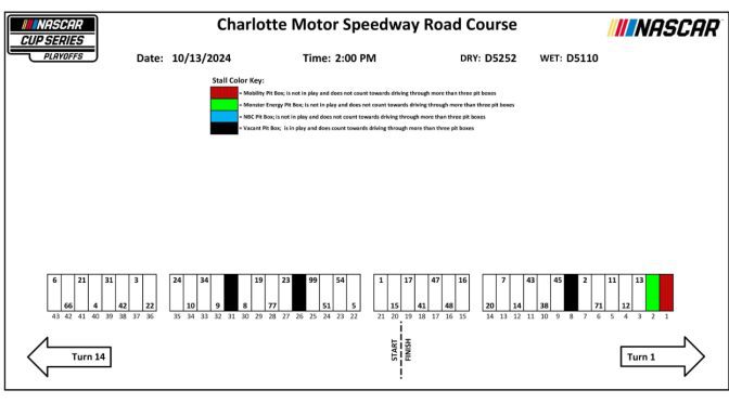 Featured image for 2024 Charlotte Motor Speedway Roval fall race pit stall assignments