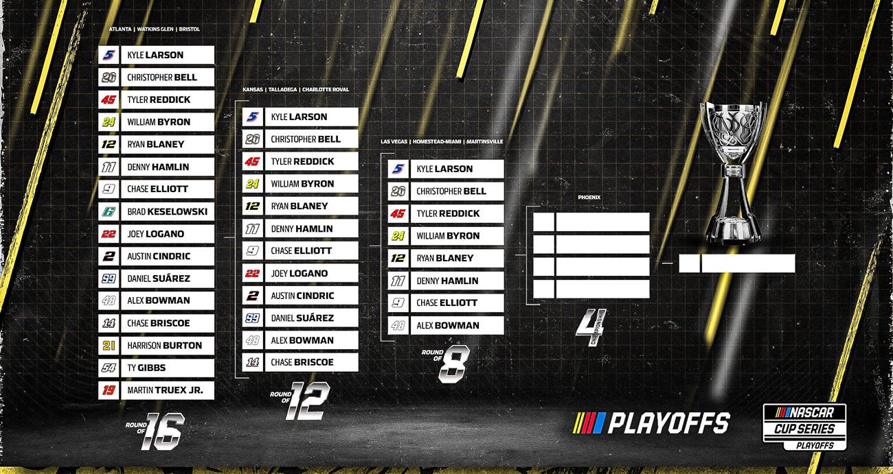 The Round of 8 NASCAR Cup Series Playoff Grid